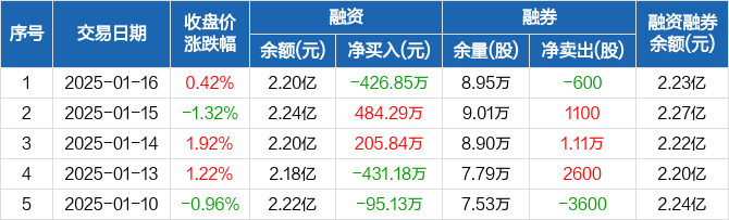 城投债年内已净偿还2200多亿，高息品种愈发稀少，估值2.2%以上规模仅剩10%