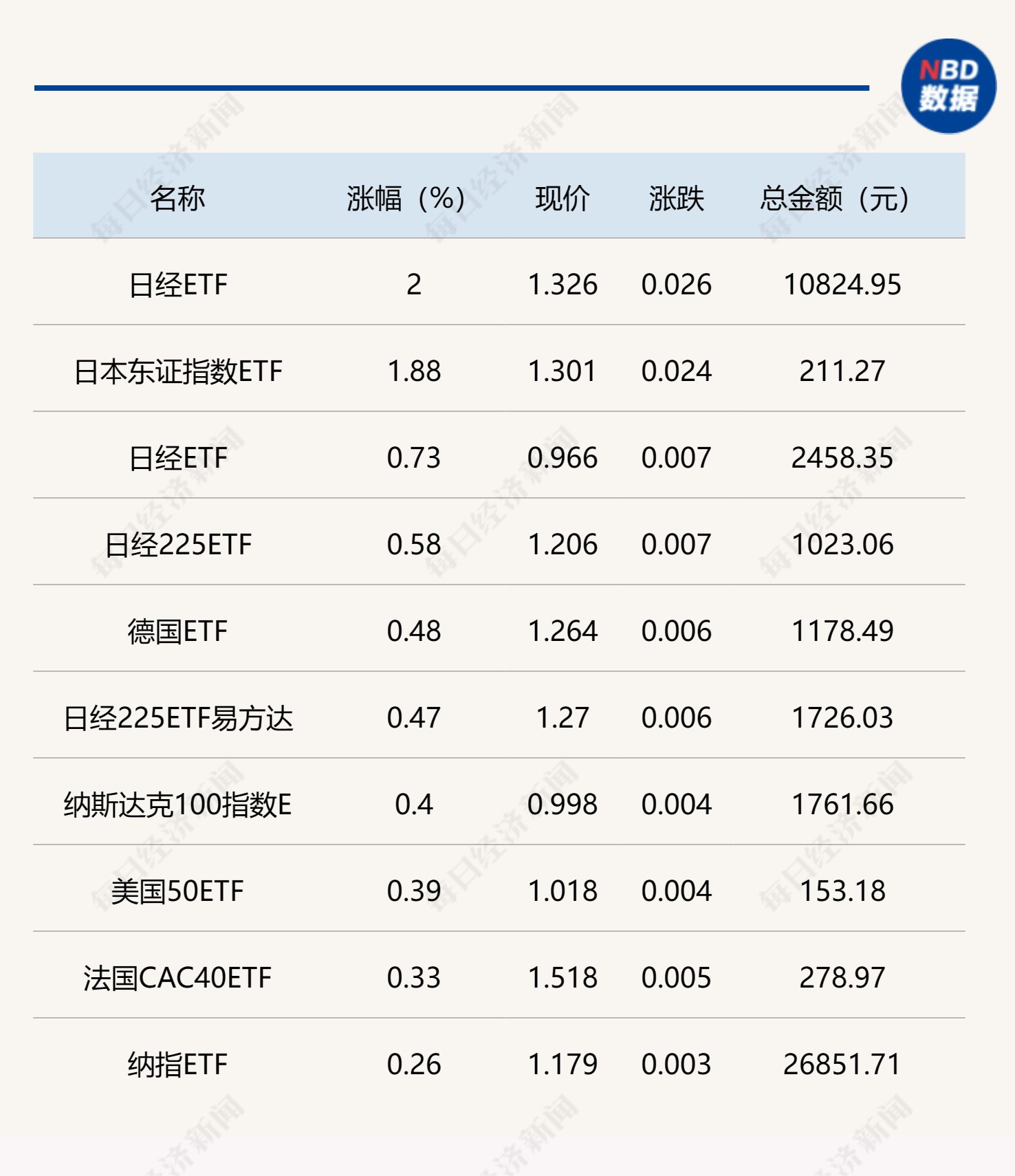 ETF今日收评 | 中金科技先锋ETF涨超6%，多只港股创新药相关ETF涨超3%