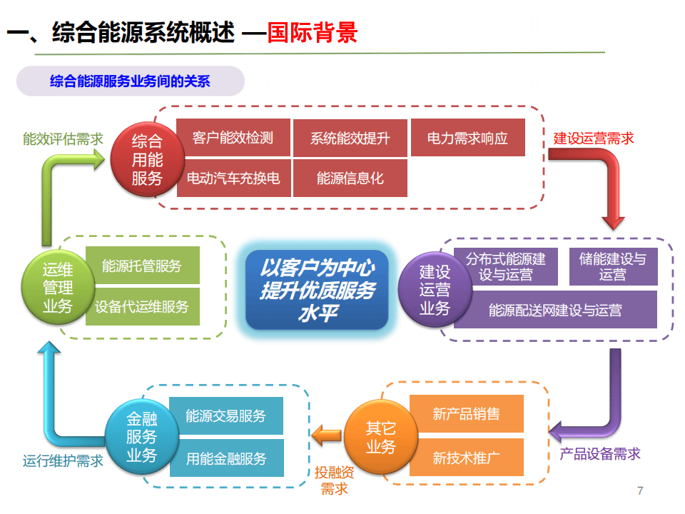 国家能源局：协同规划布局算力与电力项目