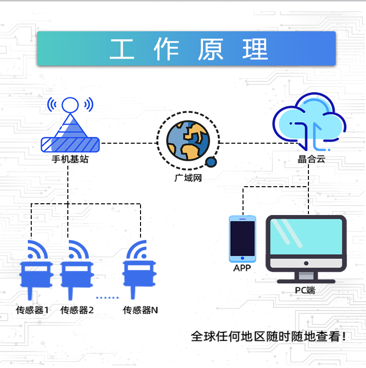 康斯特：公司高精度压力传感器项目2025年产能目标为1万只