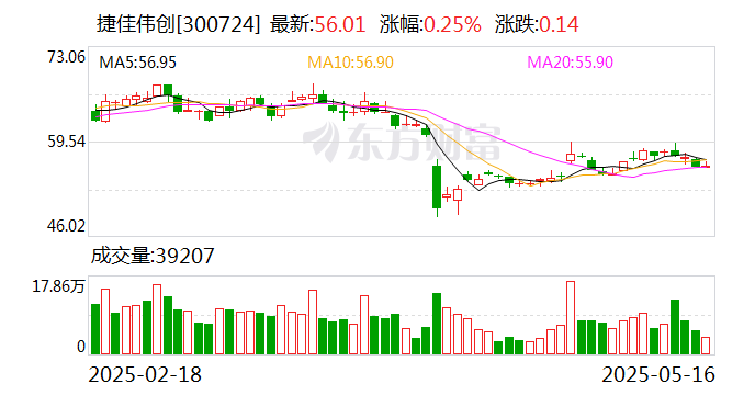 远东股份：股东国远投资拟减持不超过公司总股本的2.30%
