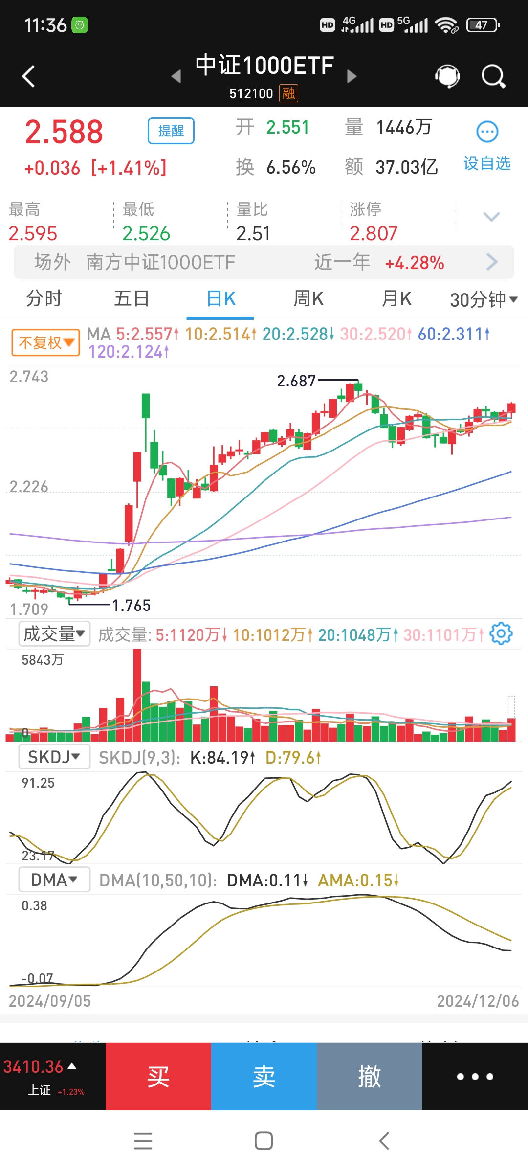 牛市风向标，突然爆发！发生了什么？