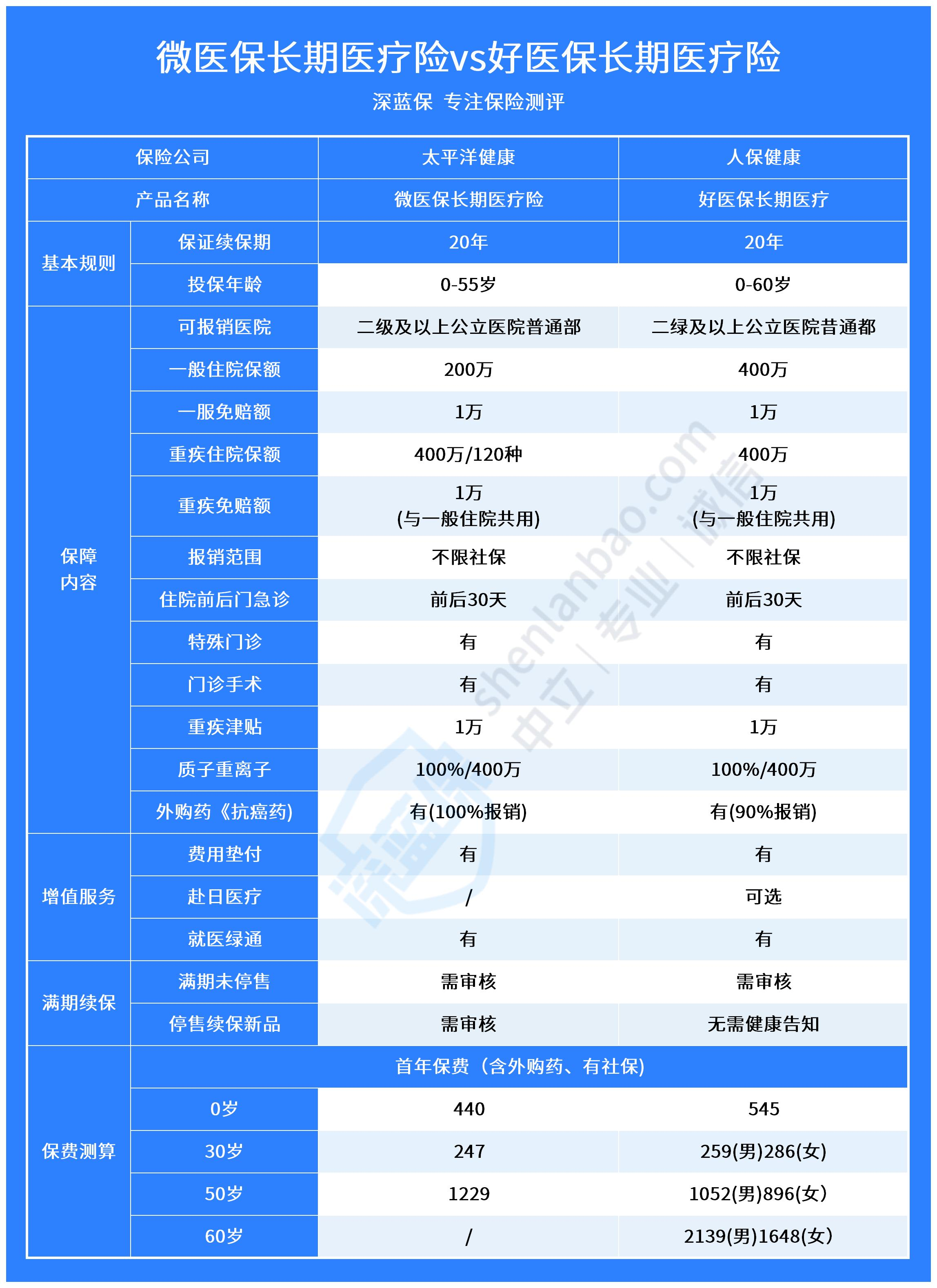 人保财险政银保 ,人保有温度_2025-2030年中国美瞳行业：从彩妆到医美级