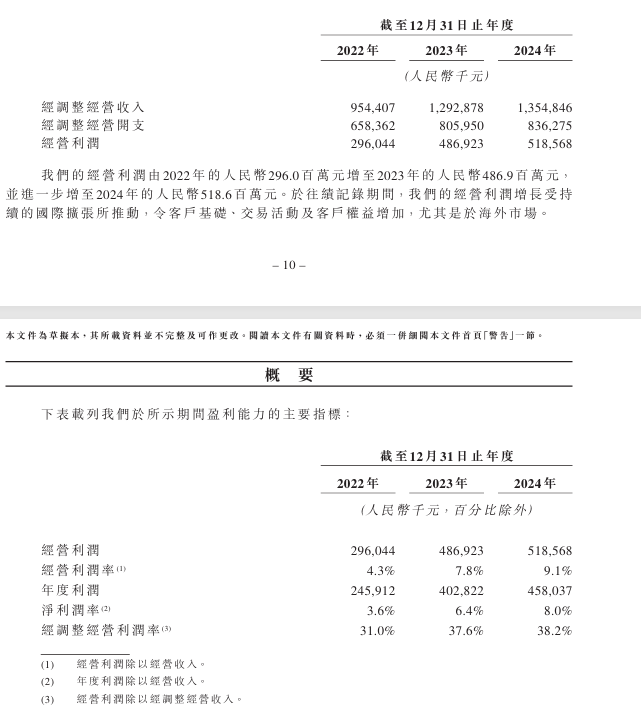 北京昭衍新药H股及A股总股本增至7.49亿股 6月披露最新变动