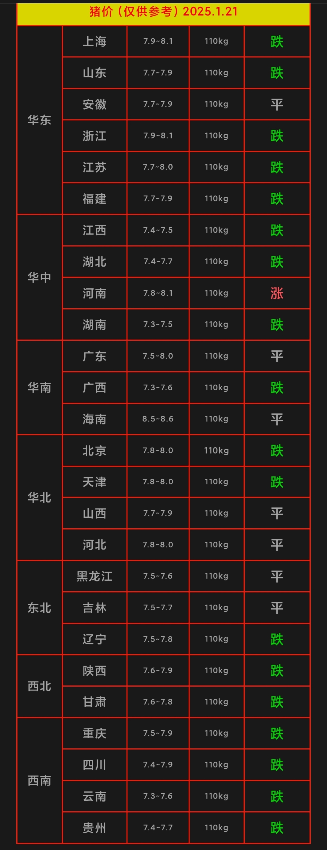 正虹科技：5月生猪销售收入同比减少51.59%