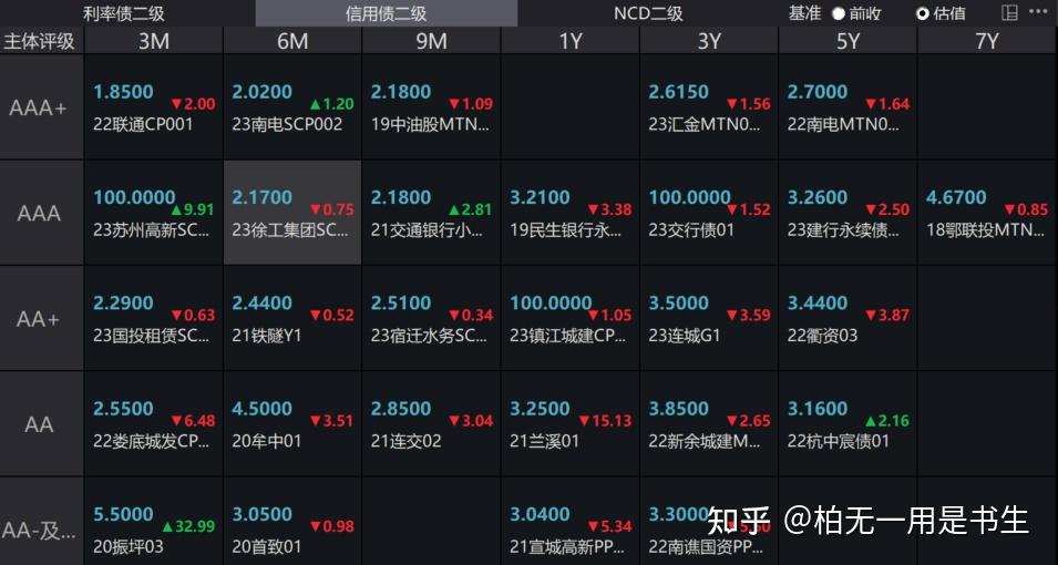 债市收盘|商务部再回应美方对华新限制措施；国债短端品种收益率继续下行1.5bp左右