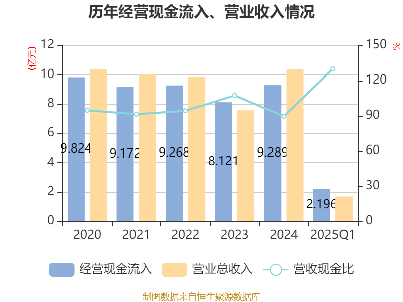 广电电气:本次交易是符合公司发展战略
