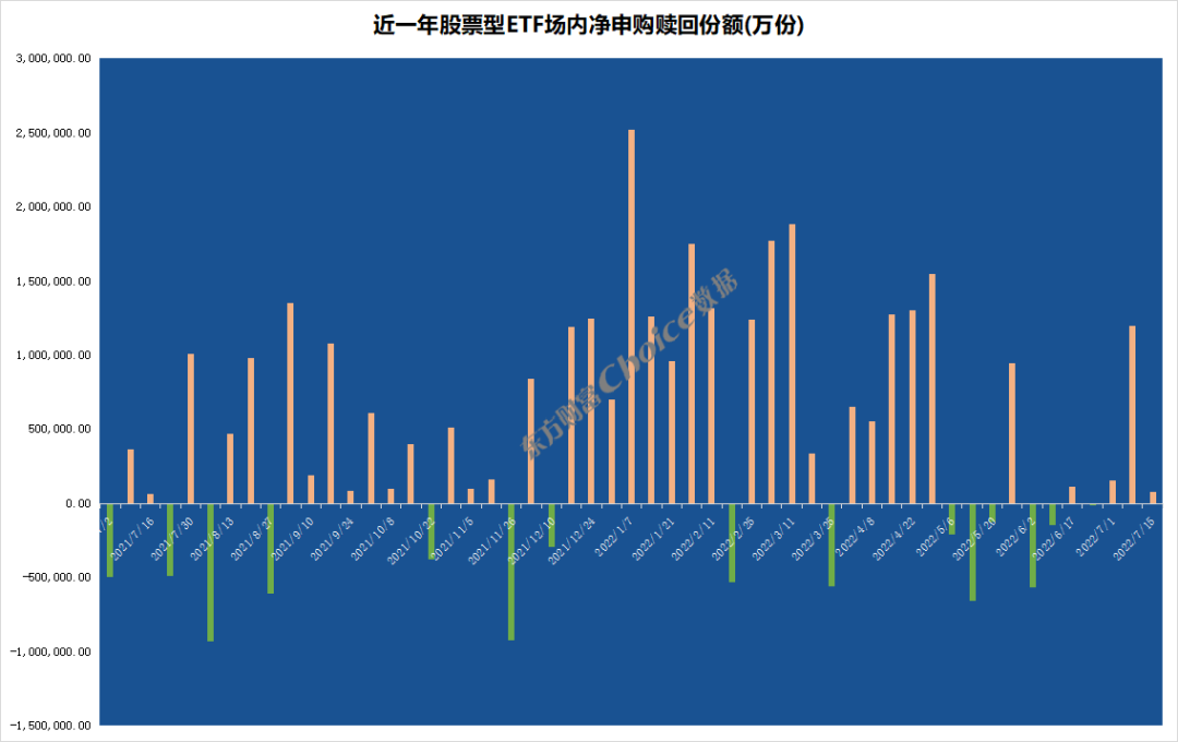 两市ETF融资余额减少4.23亿元