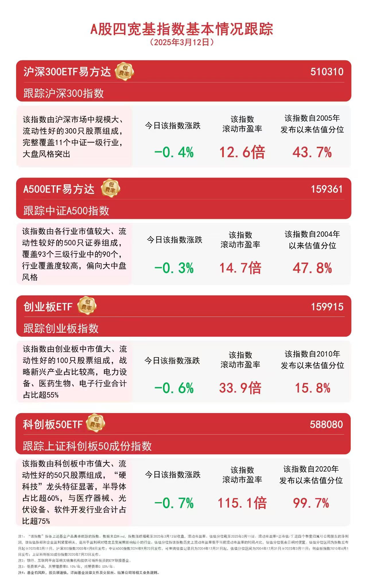 沪深京三市成交额超1.2万亿元 较上日此时放量1232亿元