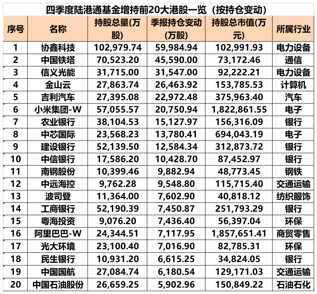 263股获杠杆资金大手笔加仓
