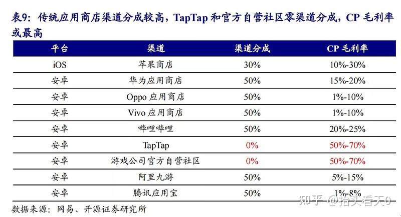 苹果称App Store生态营业额超九成归开发者 全球反垄断浪潮下，“苹果税”何去何从？
