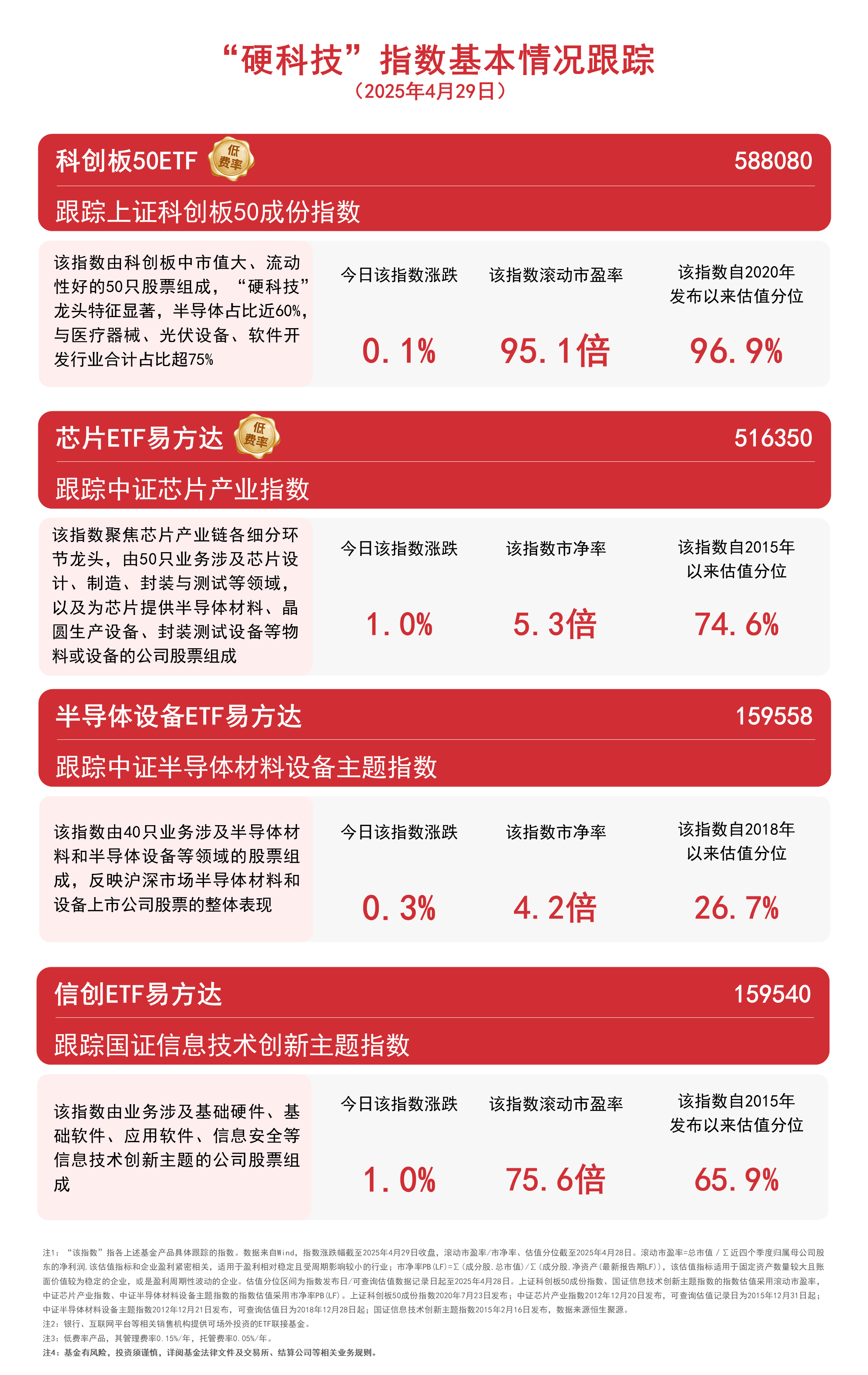 券商板块午后拉升，华鑫股份涨停，东吴证券等走高