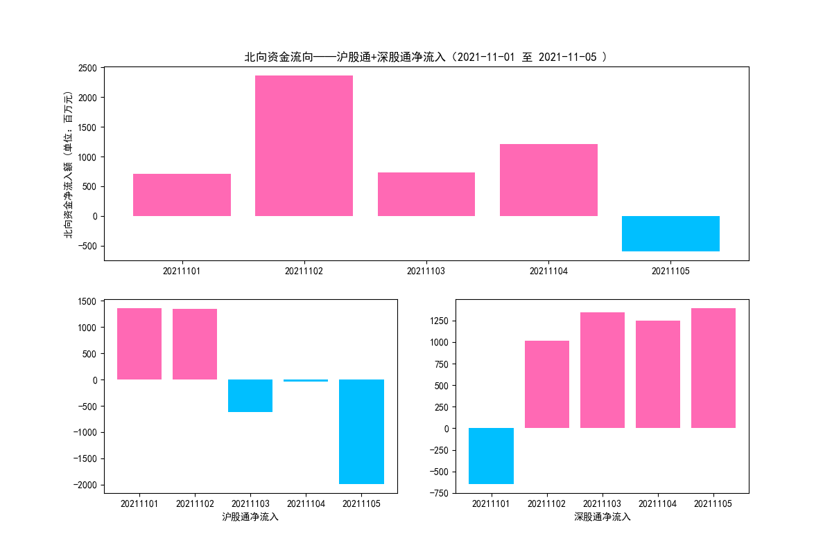 乳业概念下跌2.18%，5股主力资金净流出超3000万元