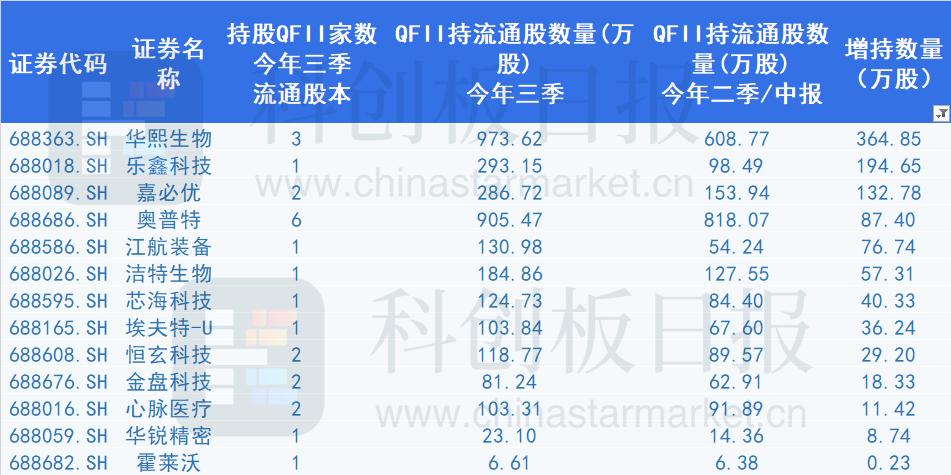 科创板平均股价30.17元，37股股价超百元
