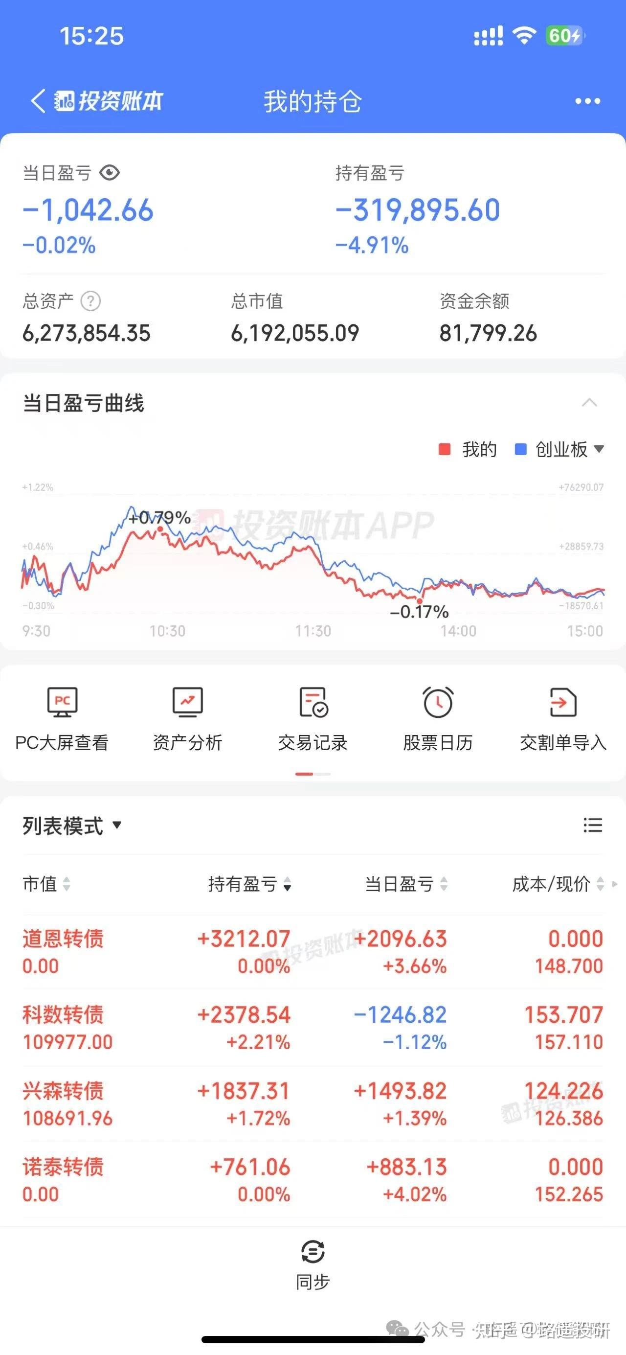 可转债市场连续多日上行 华体转债一度大涨12%