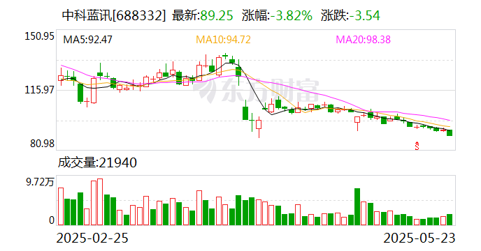 双林股份:6月6日召开董事会会议