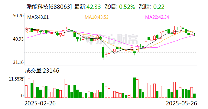 双林股份:6月6日召开董事会会议