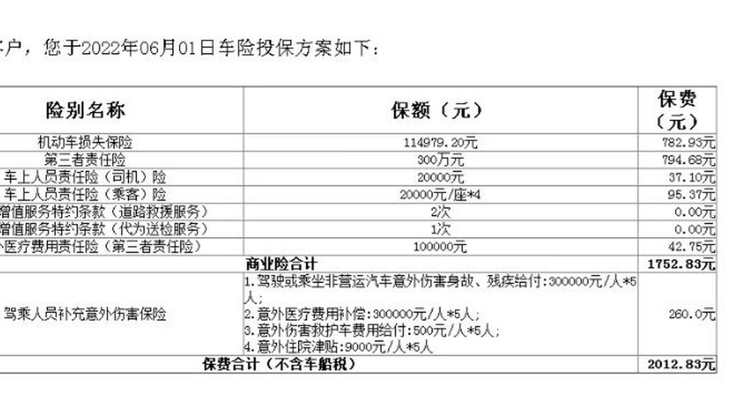 人保车险 品牌优势——快速了解燃油汽车车险,人保财险 _2025年碳钢行业市场调查及投资分析