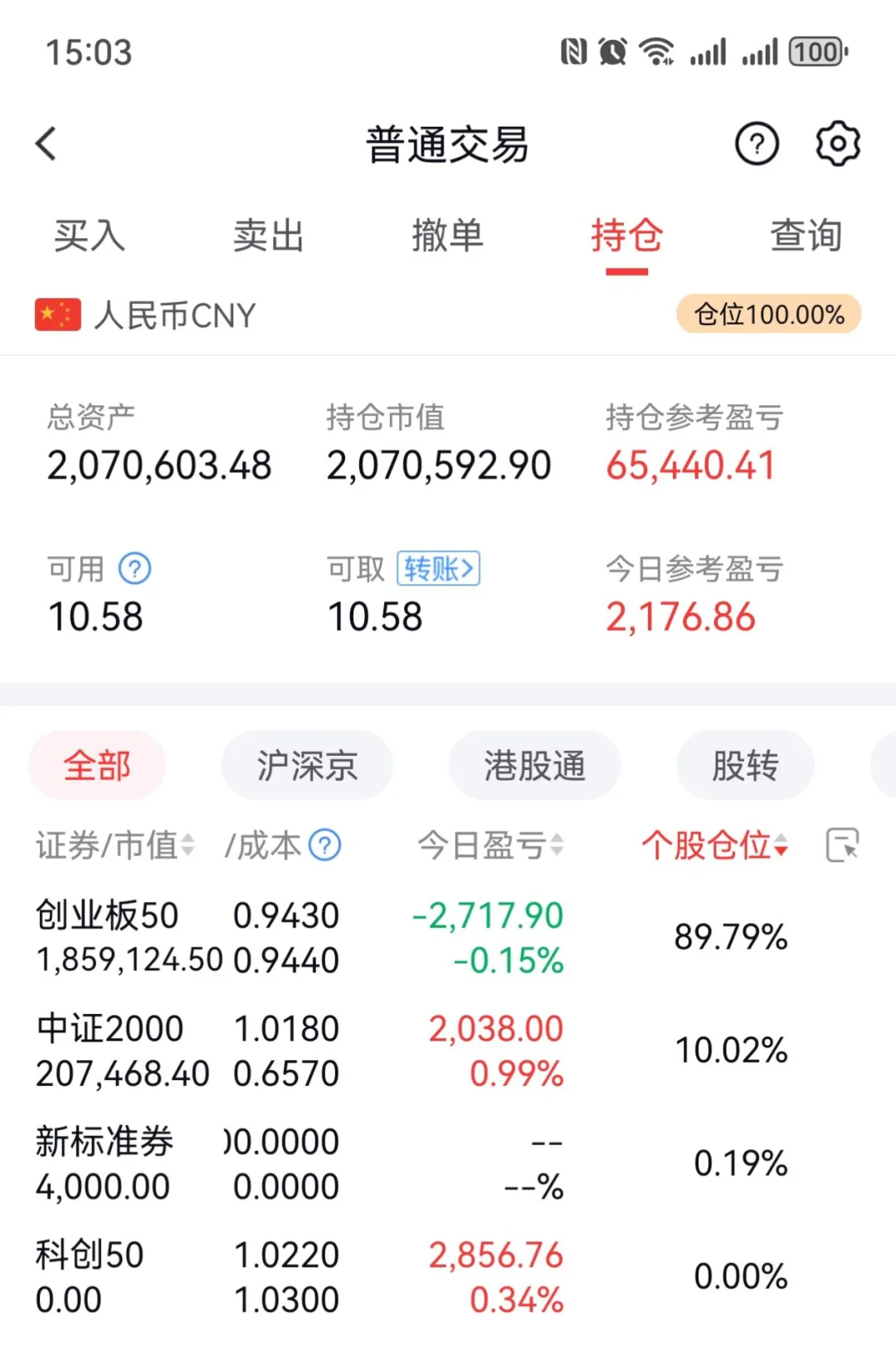 中证转债指数收涨0.11%,245只可转债收涨