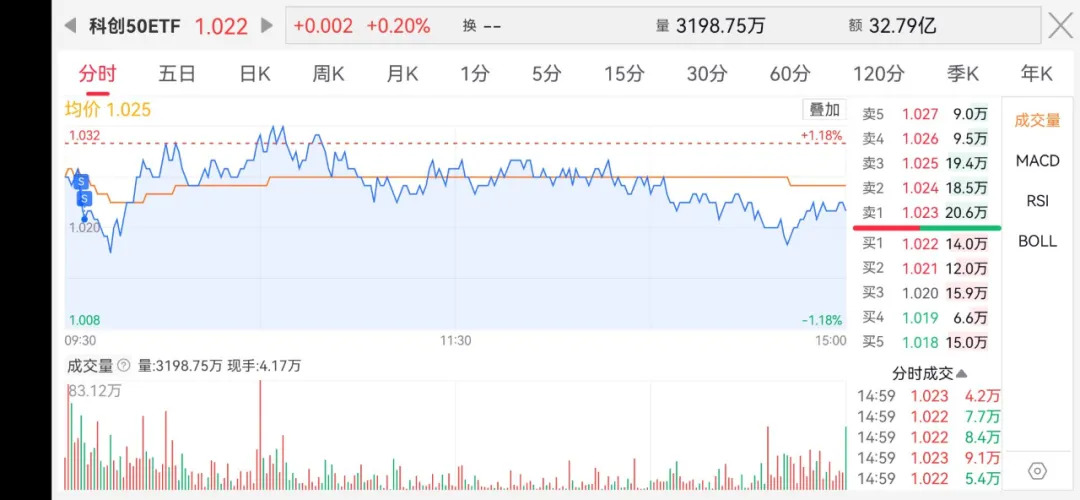 中证转债指数收涨0.11%,245只可转债收涨