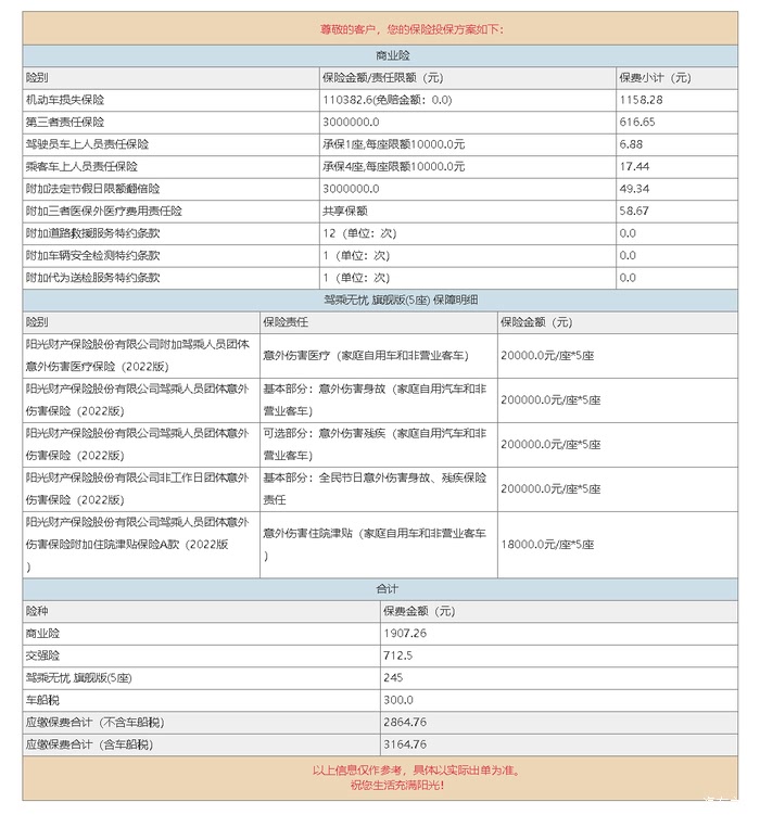人保车险,拥有“如意行”驾乘险，出行更顺畅！_2024年中国商业健康险行业发展现状、竞争格局及未来发展趋势与前景分析