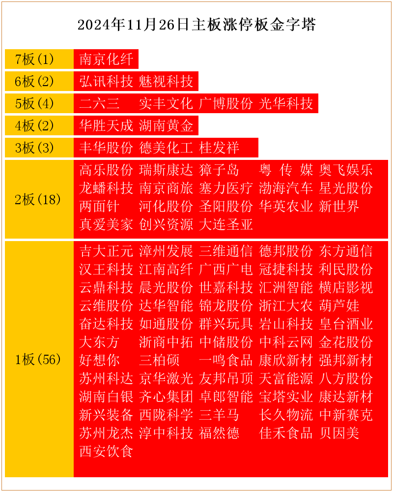 新三板创新层公司鑫浩源登龙虎榜：2025年5月30日至2025年6月6日涨跌幅累计达到-65.21%