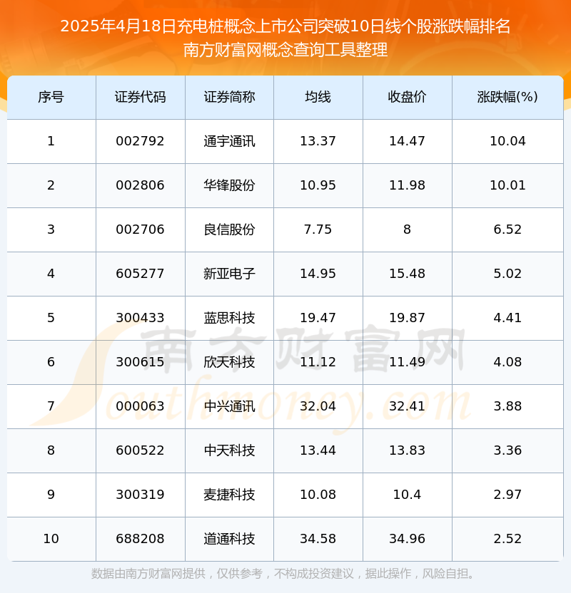 新三板创新层公司鑫浩源登龙虎榜：2025年5月30日至2025年6月6日涨跌幅累计达到-65.21%