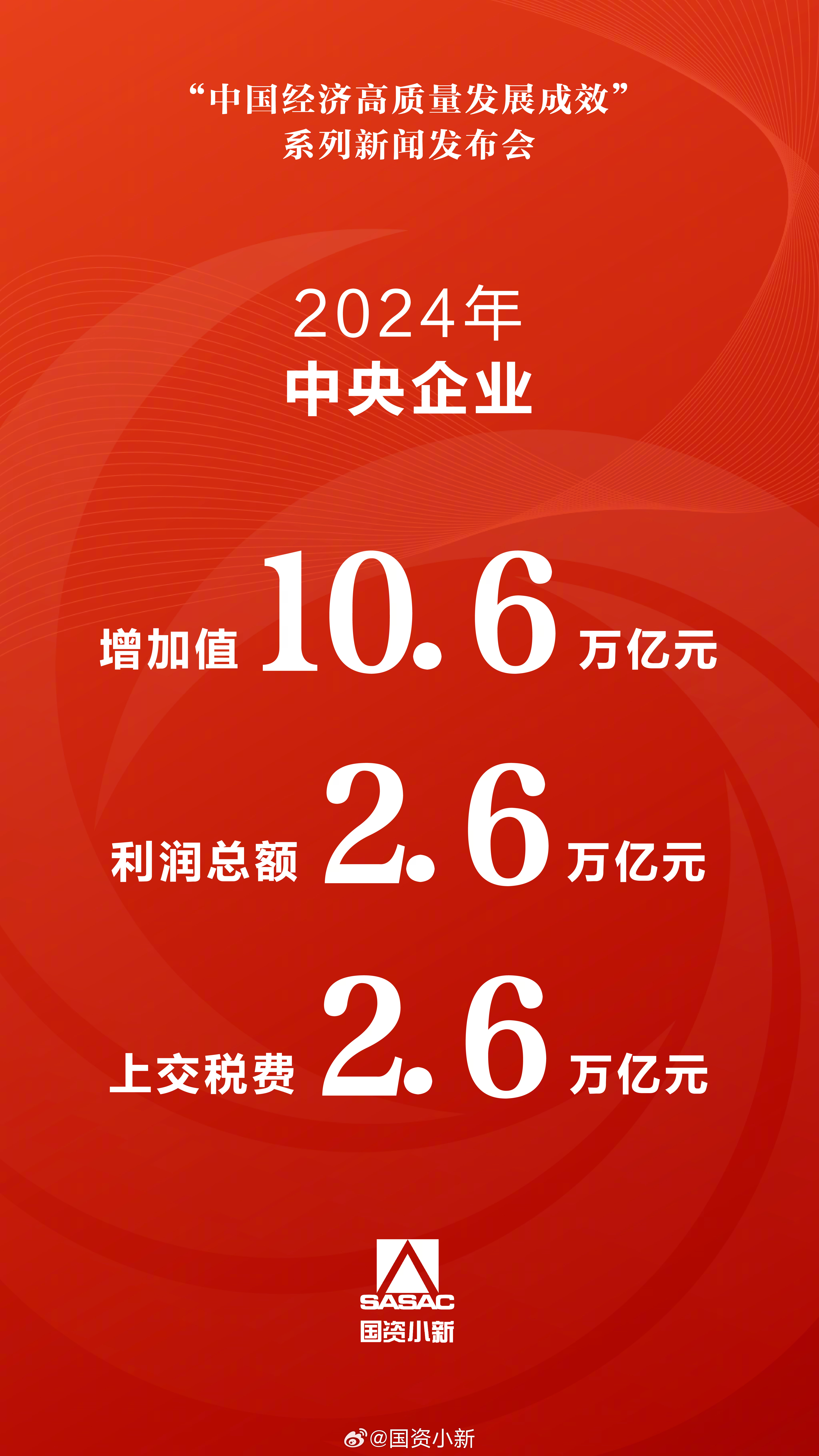 国务院国资委印发《中央企业发展规划管理办法》