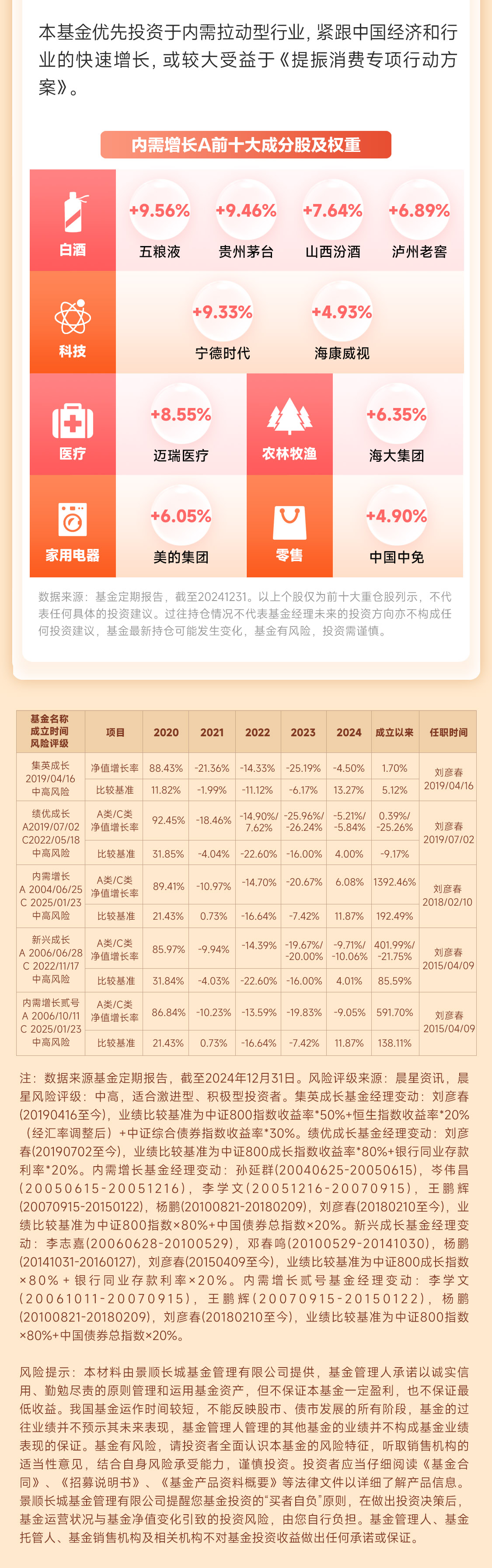 大连市：7大方面、27项具体举措提振消费