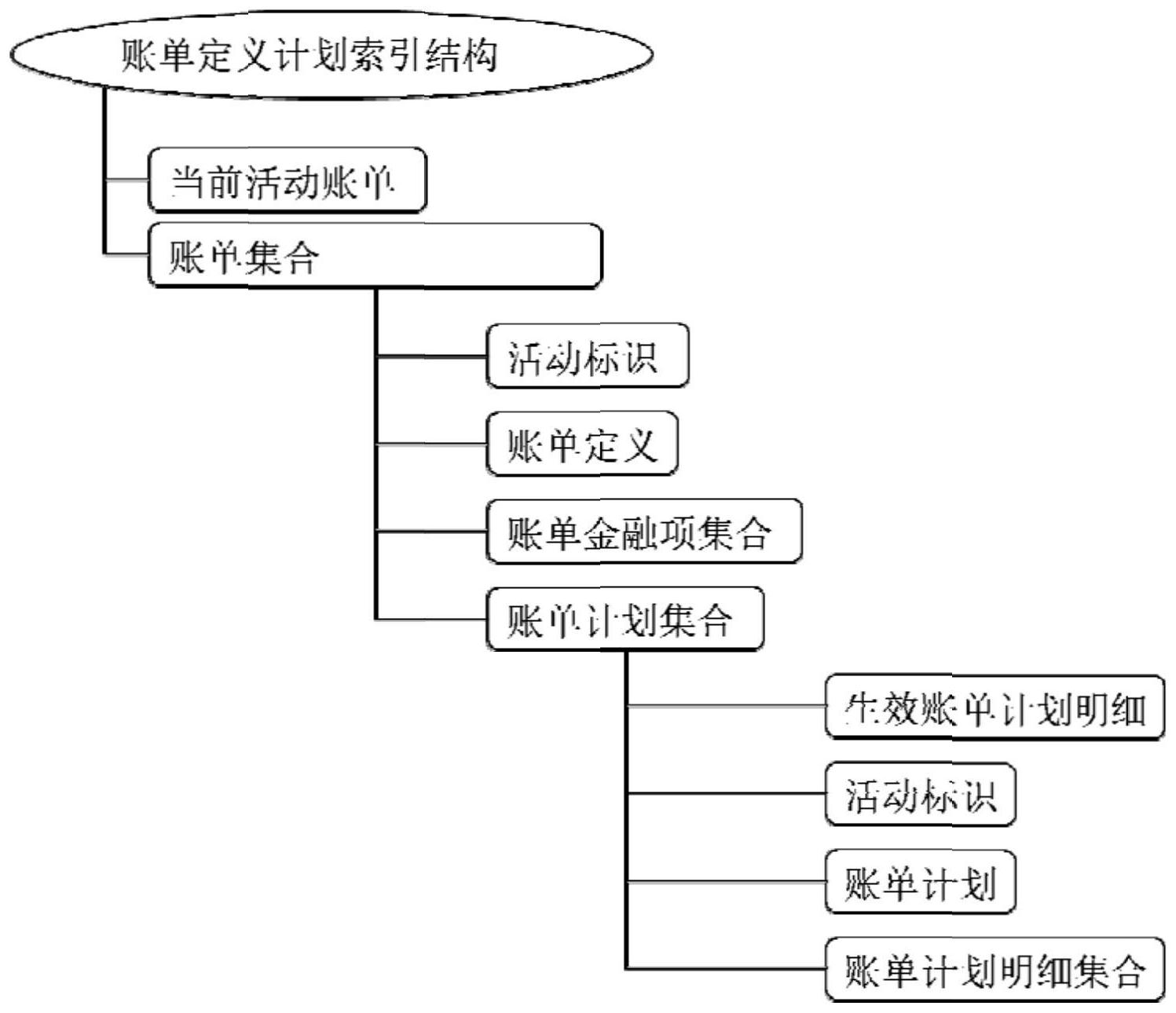 建设银行获得发明专利授权:“审批数据的展示方法、装置、电子设备和介质”