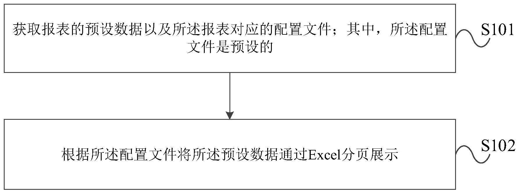 建设银行获得发明专利授权:“审批数据的展示方法、装置、电子设备和介质”
