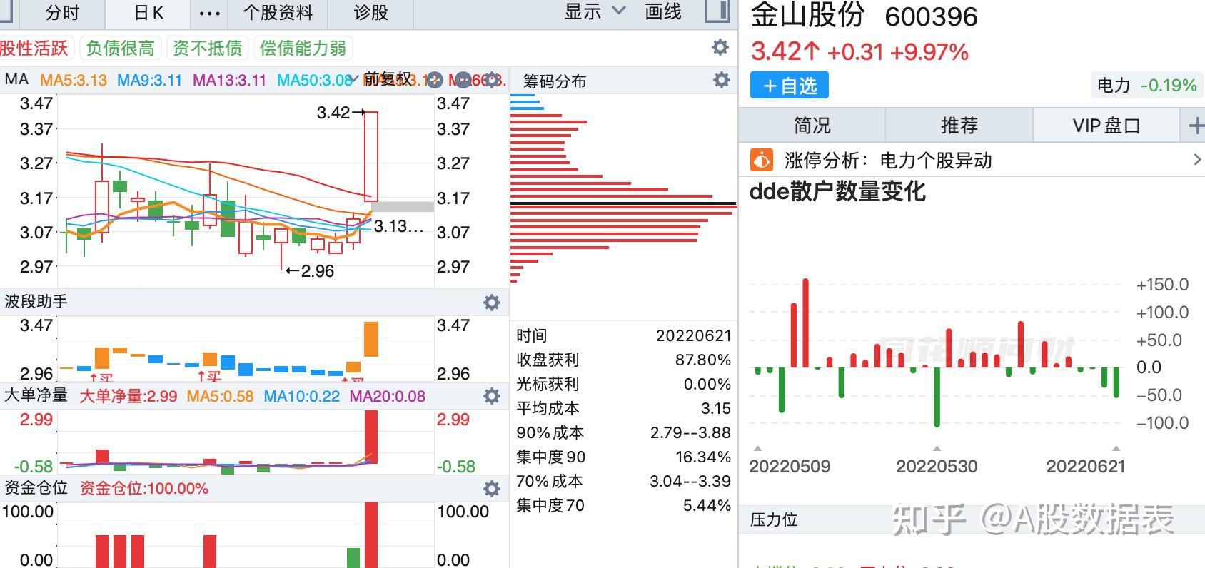 海南自贸区概念涨1.65%,主力资金净流入这些股