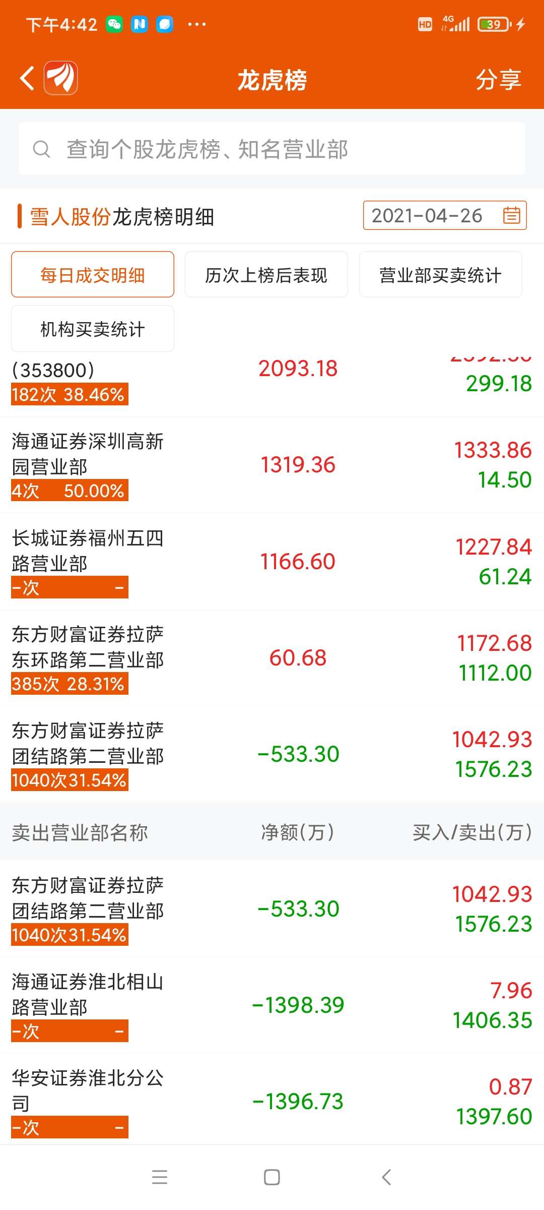 雪人股份龙虎榜数据(6月6日)