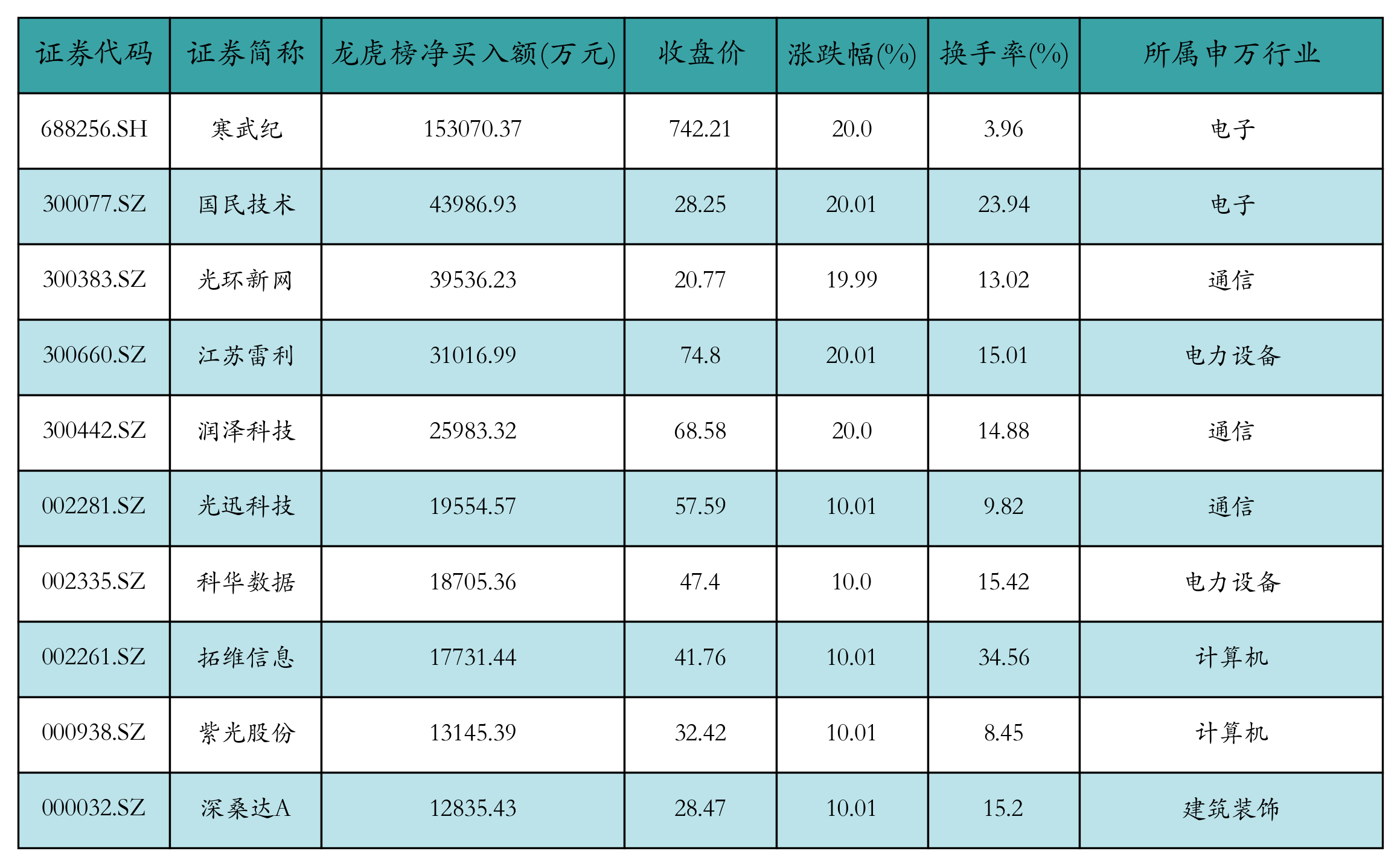 海联金汇跌7.82%,龙虎榜上机构买入8673.36万元,卖出2660.15万元