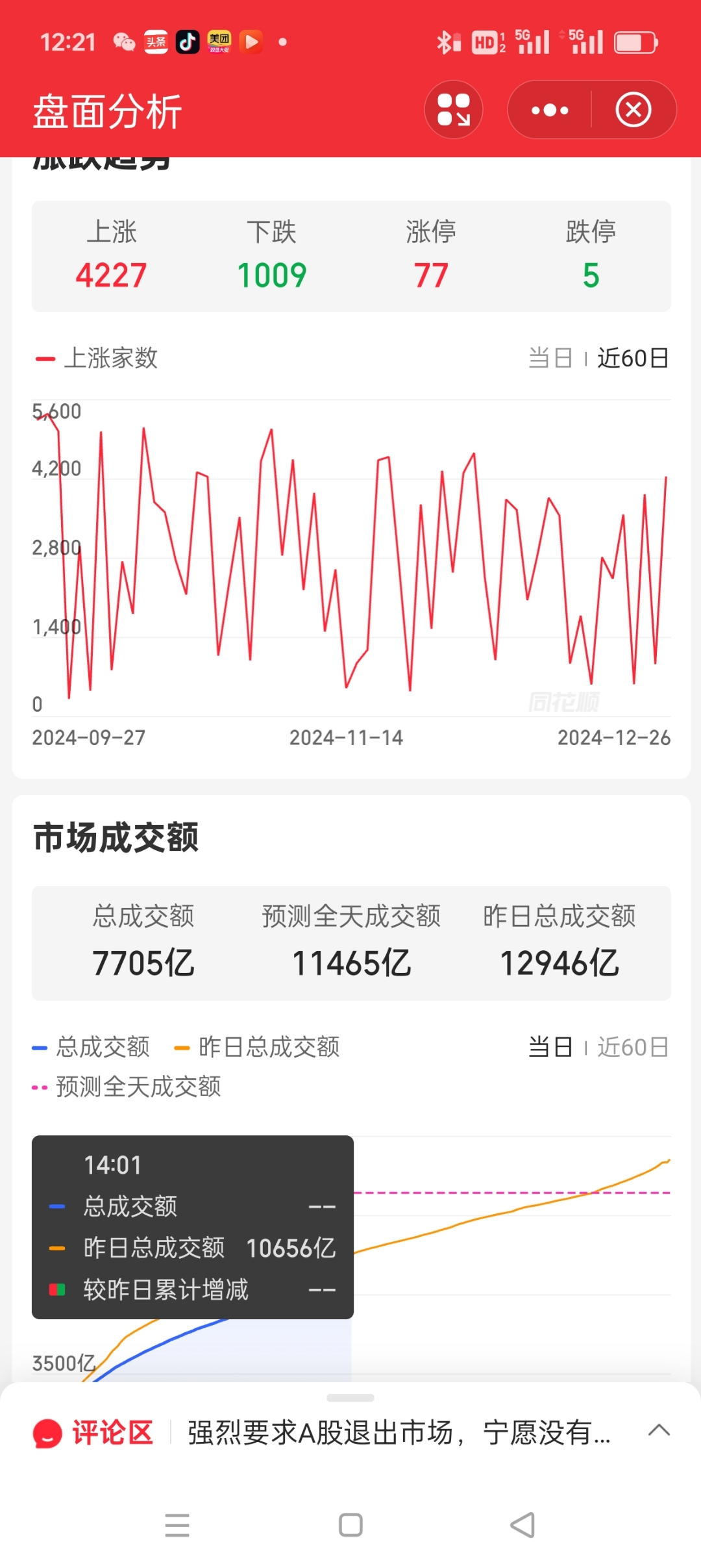有色金属行业资金流入榜:洛阳钼业等5股净流入资金超亿元