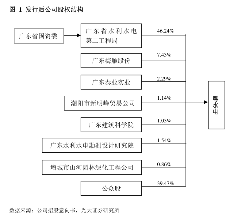 普联软件：部分董事、高管拟合计减持不超过195.75万股