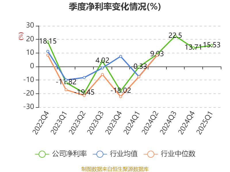 神农集团：5月生猪销售收入4.13亿元