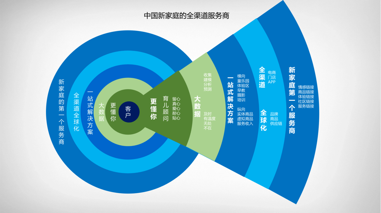 孩子王16.5亿砸向养发赛道:门店运营压力加剧,靠变更募资“输血”收购