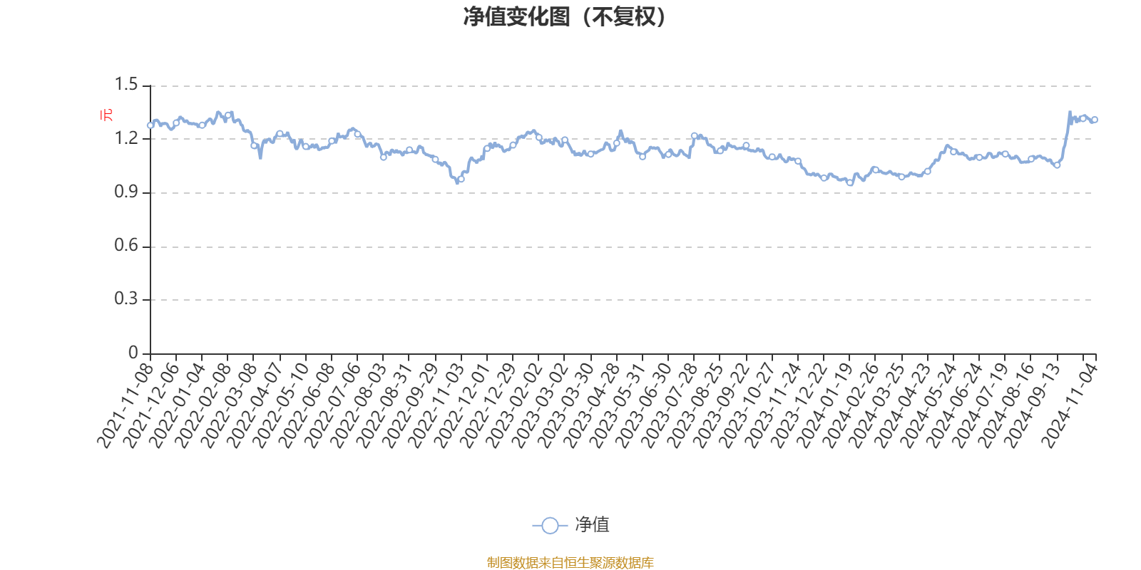 上周新基金发行超310亿元;易方达销售子公司正式获批
