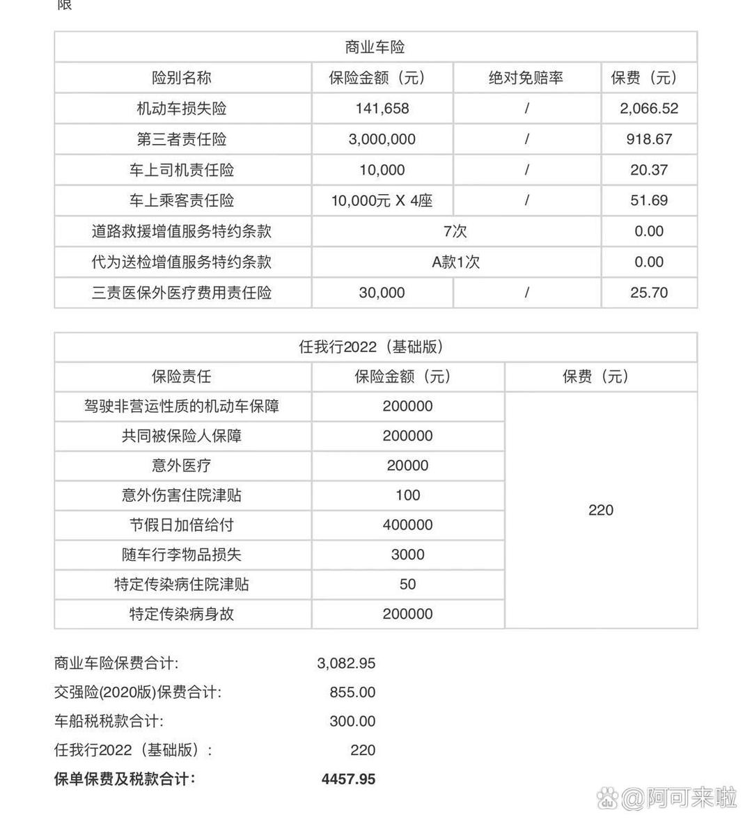 人保车险   品牌优势——快速了解燃油汽车车险,拥有“如意行”驾乘险，出行更顺畅！_2025电子银行行业市场规模及供需格局、未来前景分析
