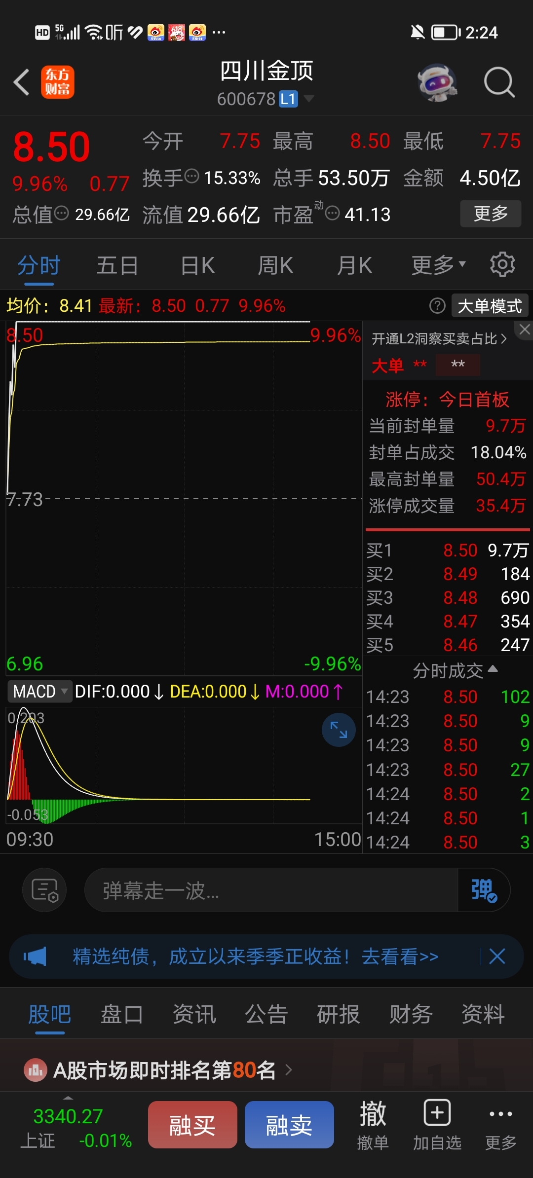 热门概念叠加基本面向好,今创集团股价涨停