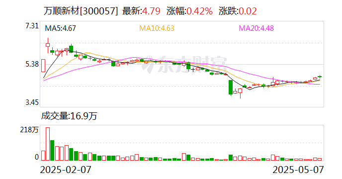 瑞德智能：6月10日召开董事会会议