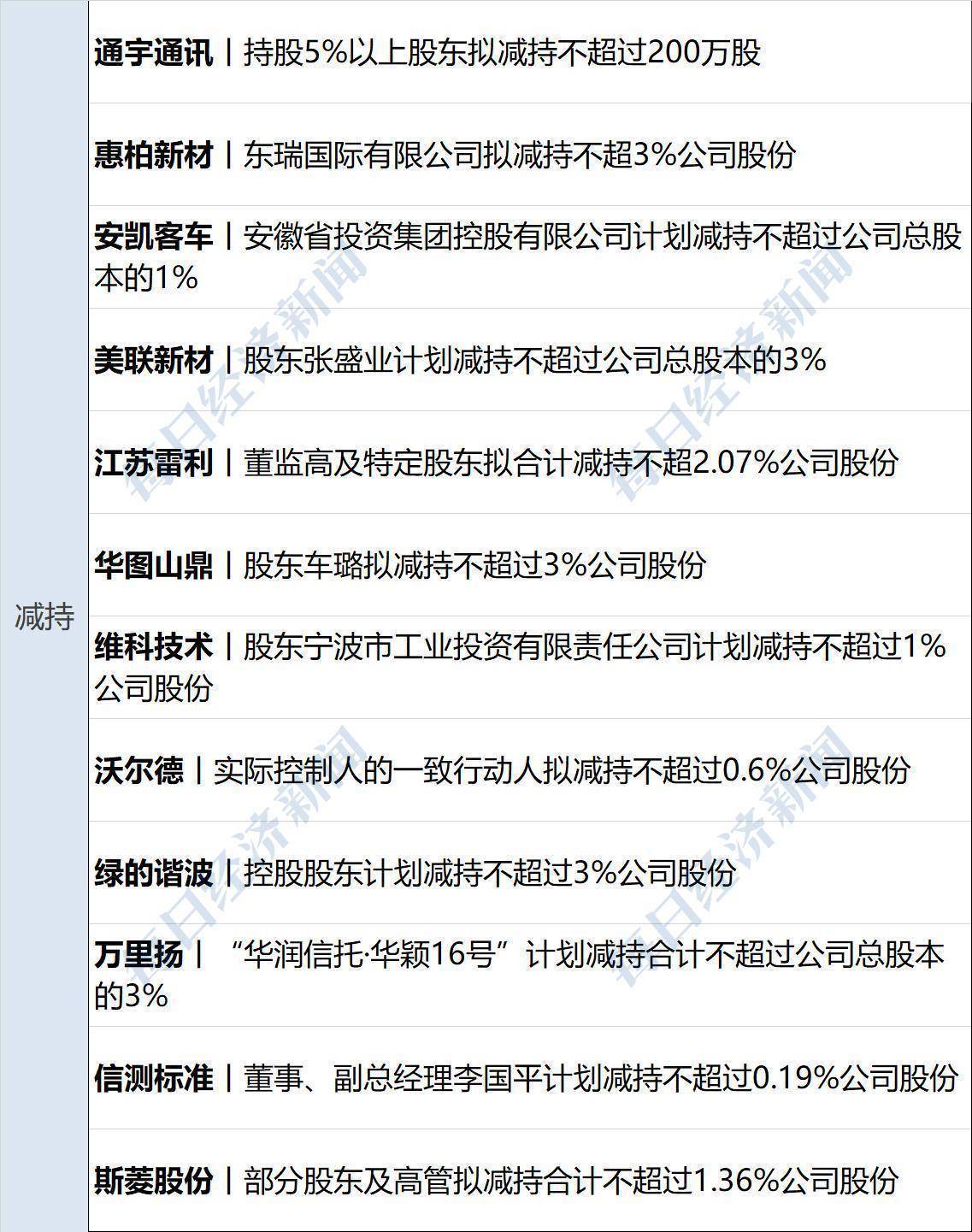 风语筑：实控人及其一致行动人拟合计减持不超3%股份
