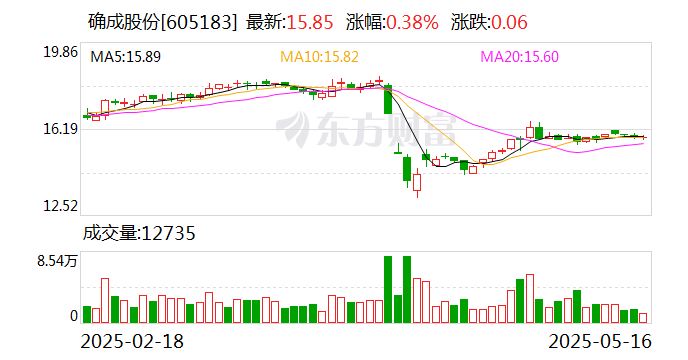 齐翔腾达：6月11日召开董事会会议