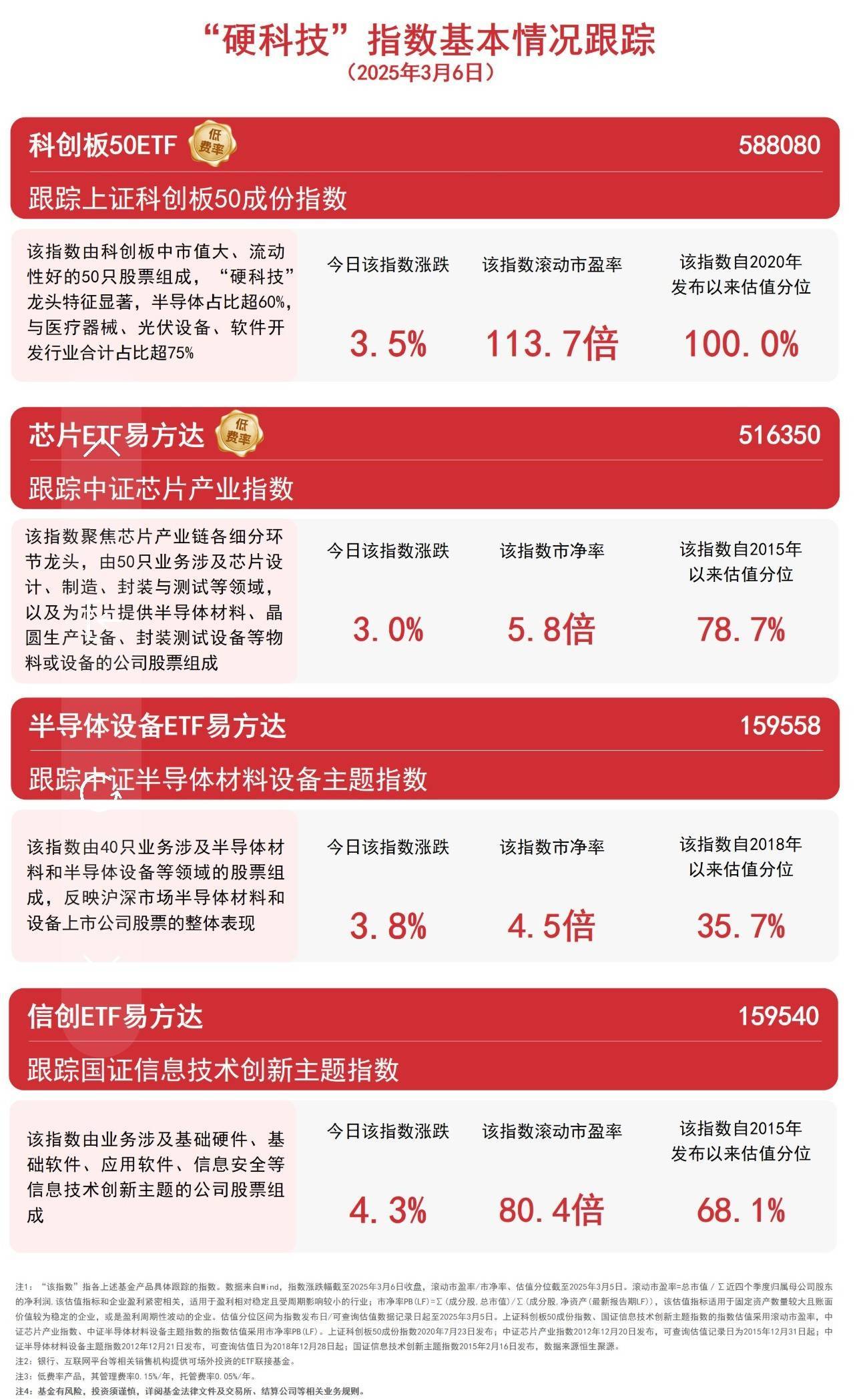 全固态电池产业化进程加速，新能源ETF易方达（516090）、储能电池ETF（159566）等聚焦产业发展机遇