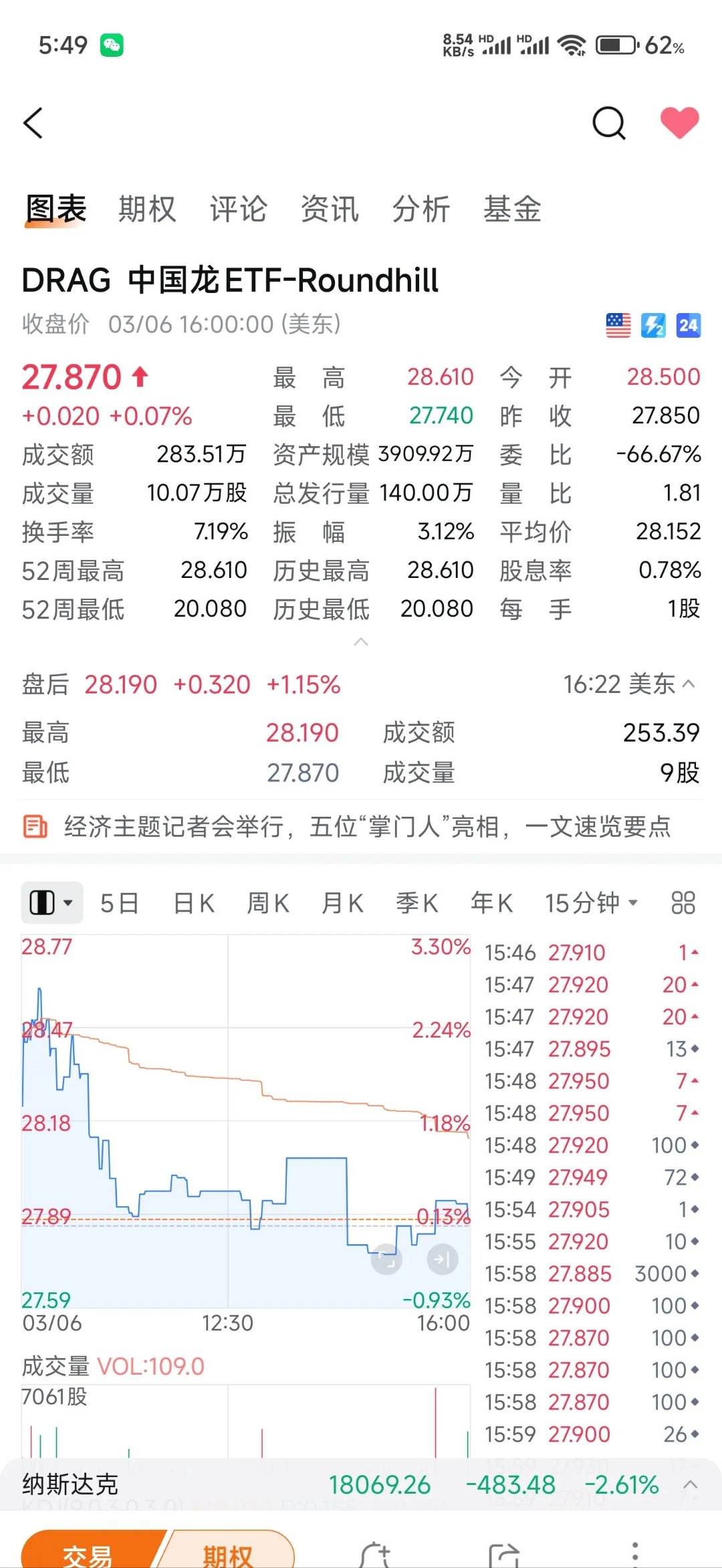 美元指数跌0.41%,报98.64
