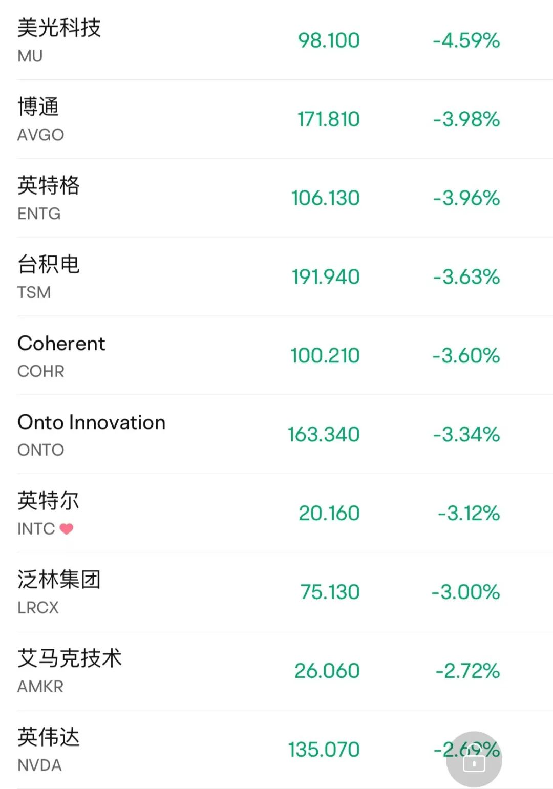 连续3年ROE超10%+未来高成长的超跌优质科技股，11股上榜