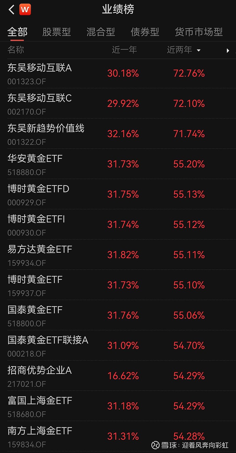 中证转债指数收涨0.04%，197只可转债收涨