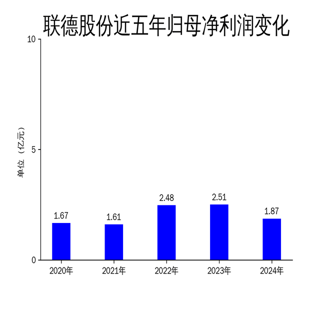 信维通信Q1营利双降,毛利率持续承压,新业务成色待考