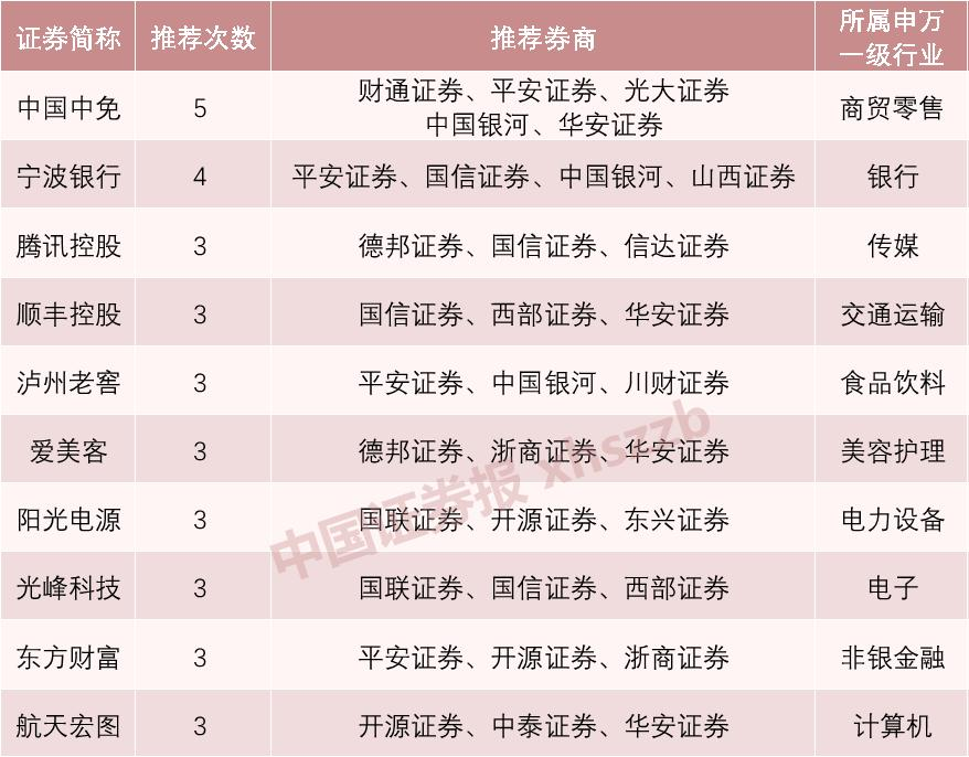 券商今日金股：3份研报力推一股(名单)